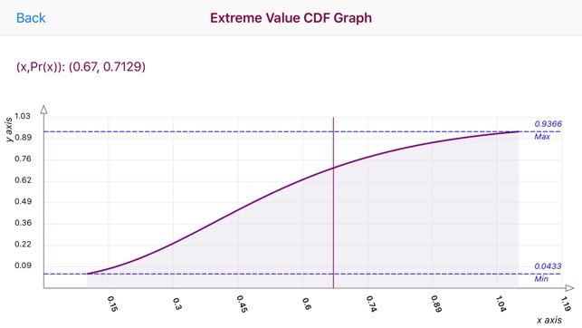 Extreme Value Distribution(圖1)-速報App