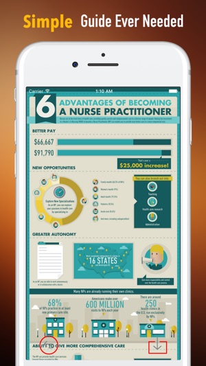 Family Nurse Practitioner Certification Glossary(圖2)-速報App