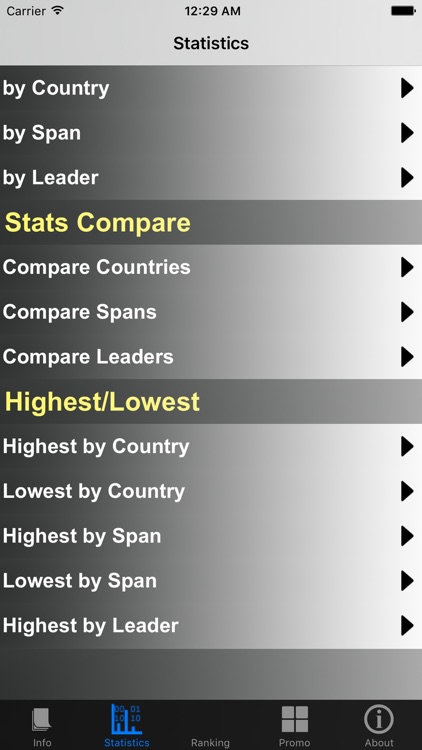 German Chancellors and Stats