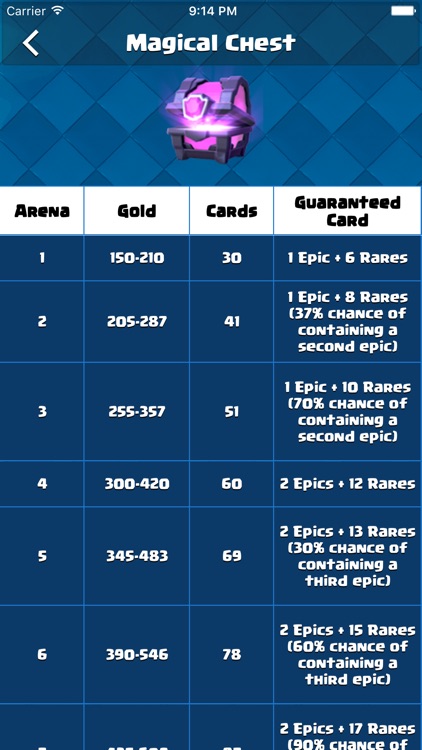 Chest Tracker for Clash Royale - Chest Circle screenshot-3