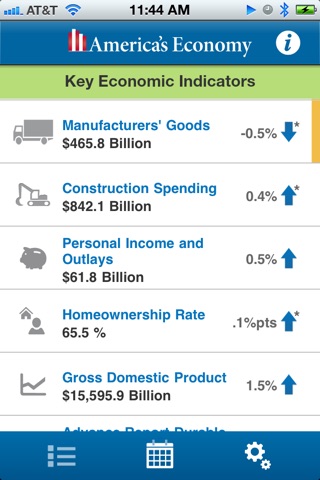 America's Economy for iPhone screenshot 2
