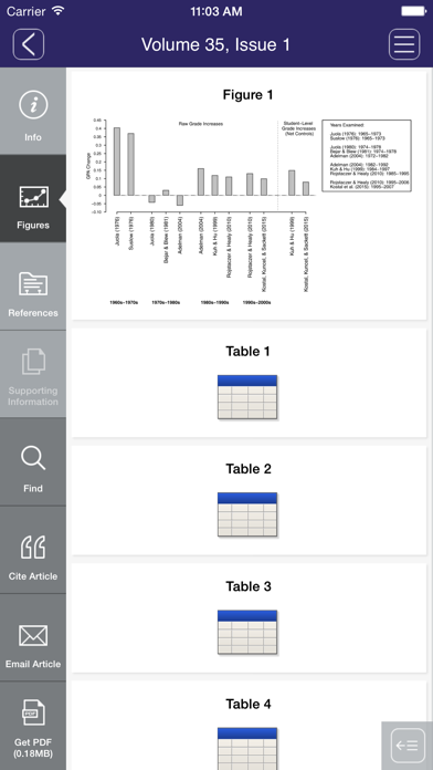 How to cancel & delete Educational Measurement: Issues and Practice from iphone & ipad 3