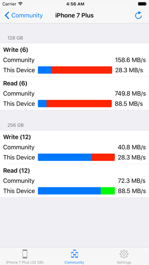 DiskBench(圖3)-速報App