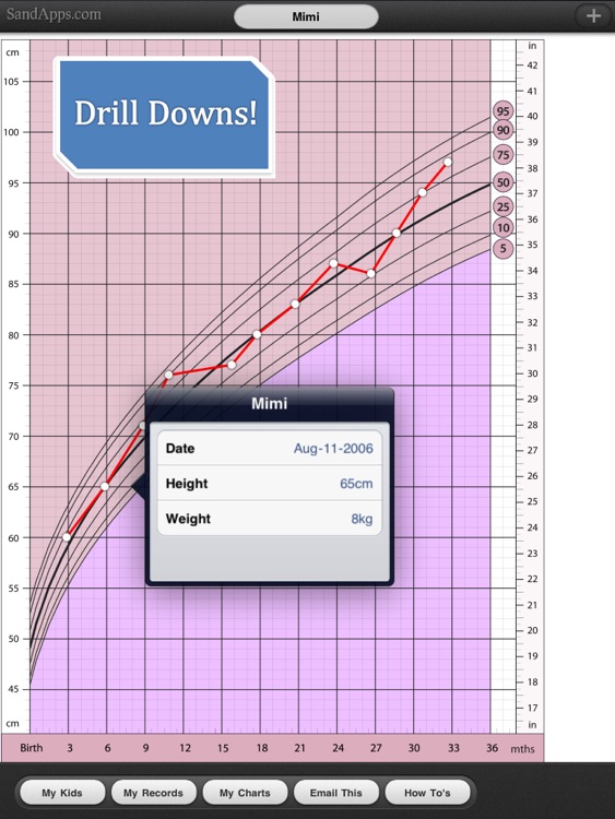Growth Charts for Babies, Children, Infants