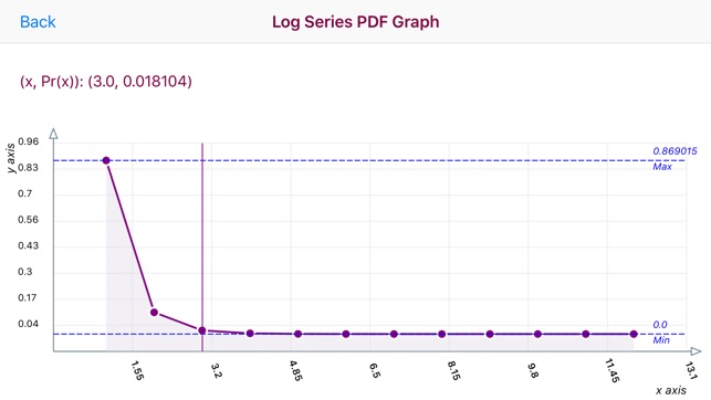 Log Series Distribution