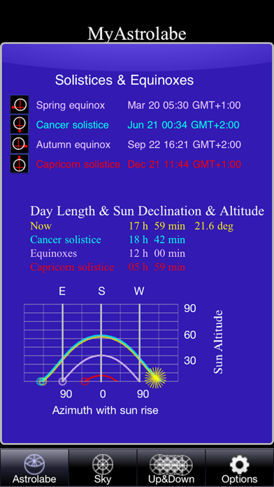 How to cancel & delete MyAstrolabe Sky from iphone & ipad 4