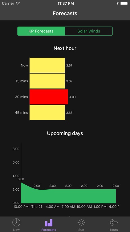 My Aurora Forecast - Northern Lights & Borealis
