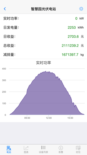 CETC Solar 光伏监控(圖3)-速報App