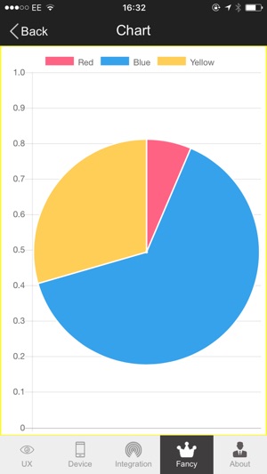 Geeks Xamarin(圖5)-速報App