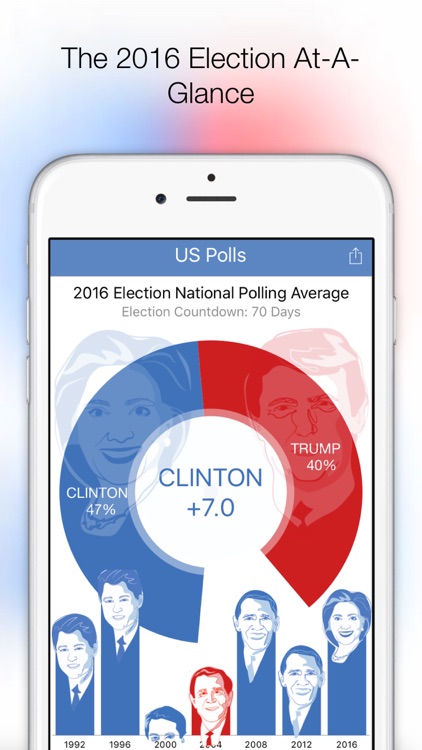 US Polls: Election Tracker