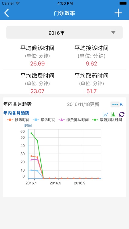 医院决策支持