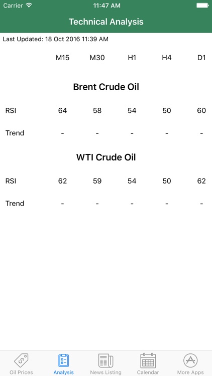 Easy Oil Tracker Pro