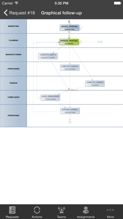 WorkflowGen Mobile screenshot-4