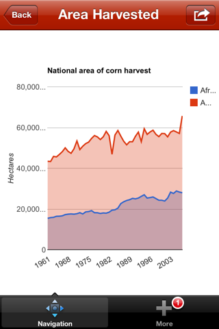 Corn Farmers screenshot 2