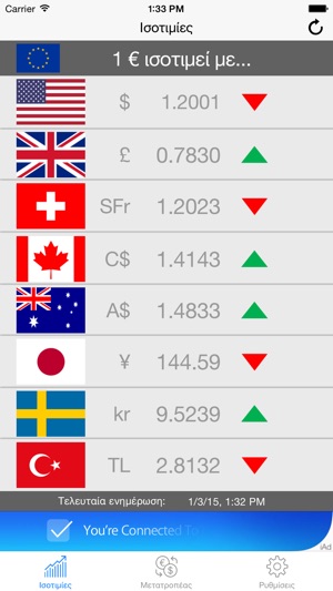 Euro Currency Rates