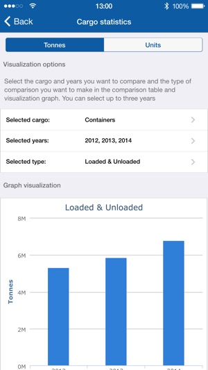 Port of Koper(圖3)-速報App