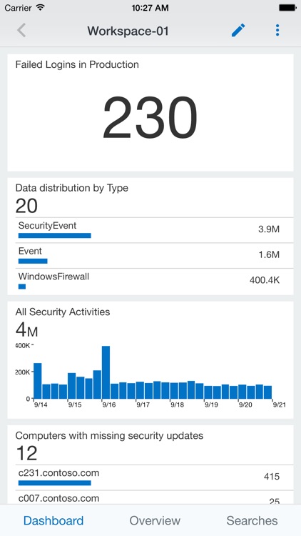 Microsoft Operations Management Suite