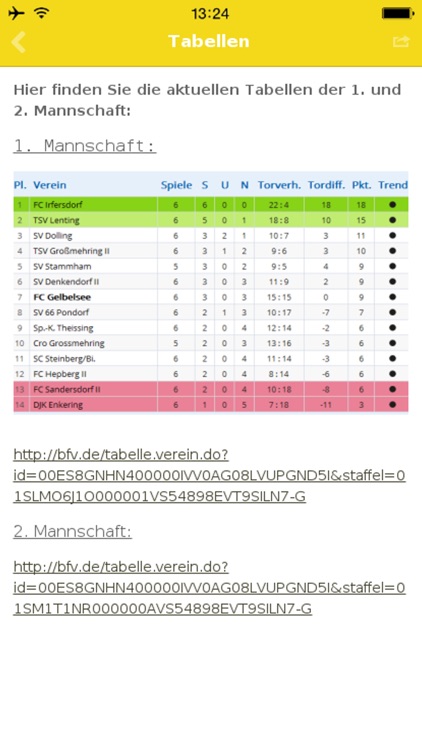 FC Gelbelsee e.V.