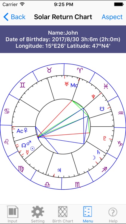 iHoroscope Tropical