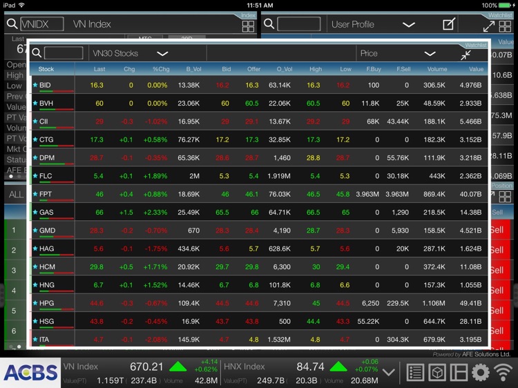 ACBS Trade Pro