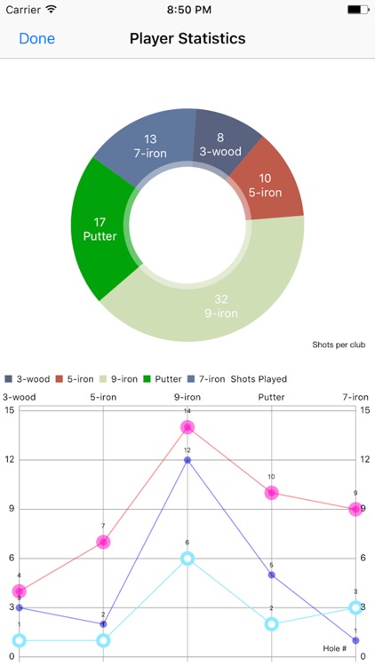 Golf Performance Stats