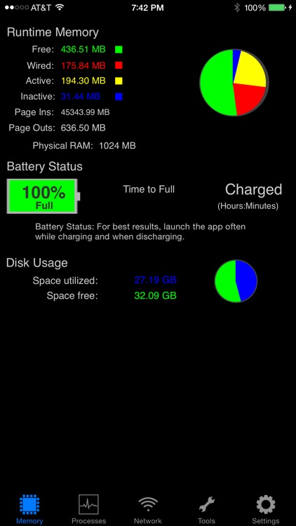 System Activity Monitor