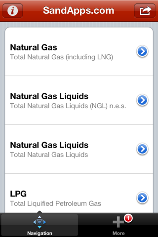 Oil and Gas Global Markets screenshot 2