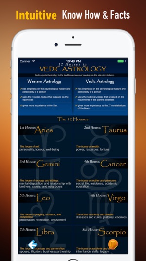 Vedic Astrology 101:Glossary and News(圖2)-速報App