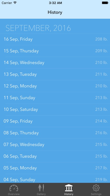 Weight Tracker - Before & After Photos and BMI screenshot-3