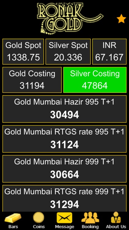 Ronak Gold Bullion Live Rates