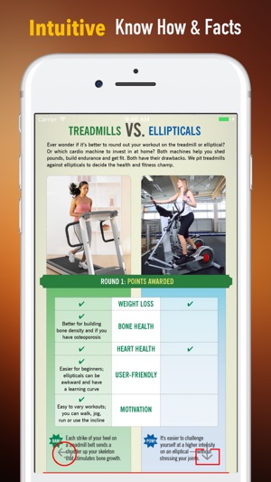 Treadmill Workouts 101-Tips and Tutorial(圖1)-速報App