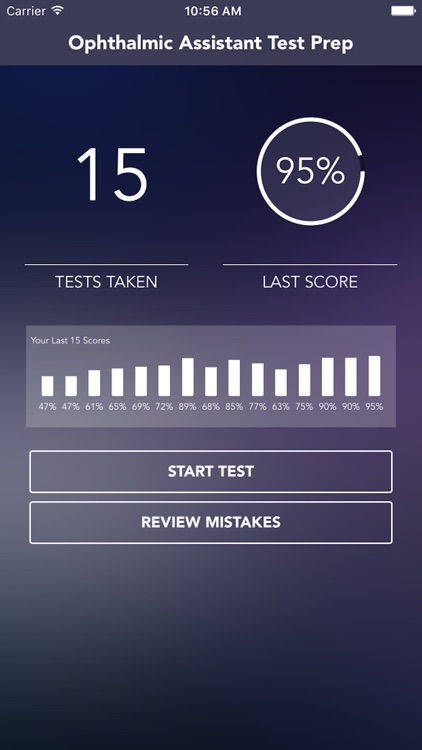 COA(Certified Ophthalmic Assistant) Test Prep