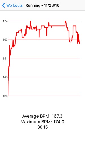 Cardio Chart(圖2)-速報App