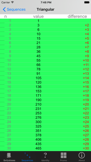 Numbers Identity and Sequences(圖3)-速報App