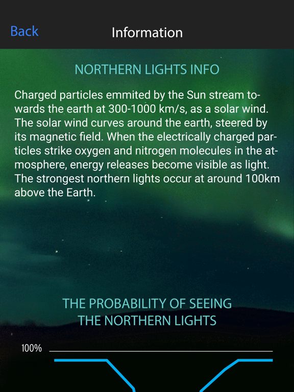 Northern Lights Alert Rovaniemiのおすすめ画像2