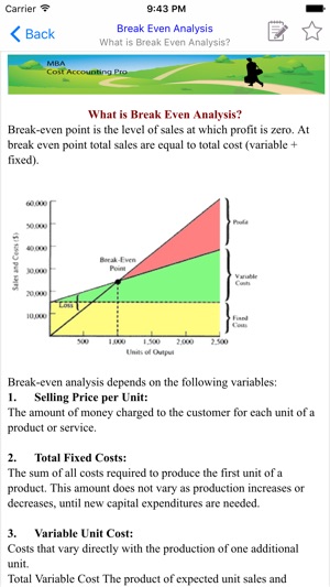 MBA Cost Accounting(圖3)-速報App