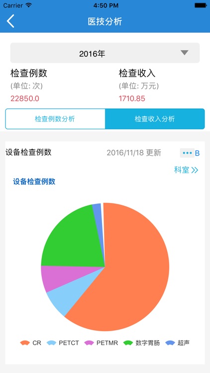 医院决策支持