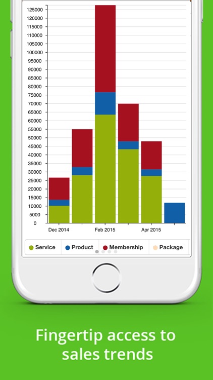 Manager Productivity App