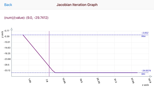 Jacobi Iteration Calculator(圖2)-速報App