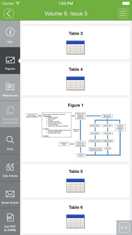 Clinical and Translational Science screenshot-3