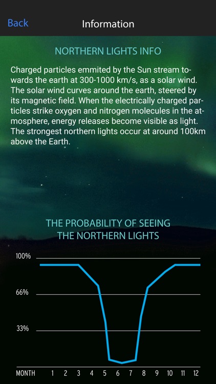 Northern Lights Alert Gällivare