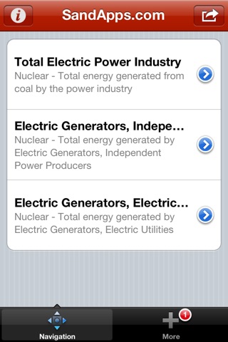 Nuclear Power Generation Markets screenshot 3