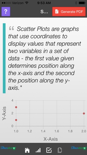 Lean Scatter Plot(圖1)-速報App