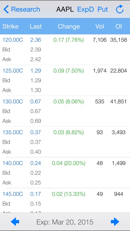 Option Strategies Iron Condor