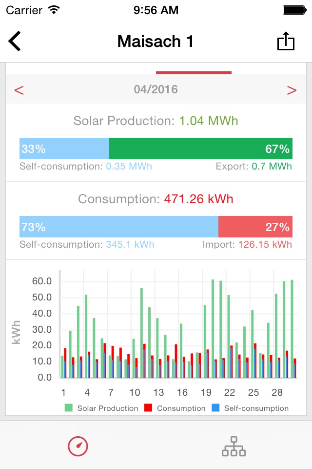 SolarEdge Monitoring screenshot 3