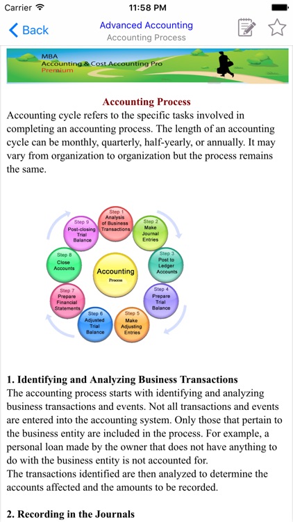 MBA Accounting & Cost Accounting
