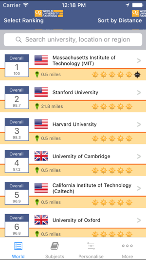 QS World University Rankings