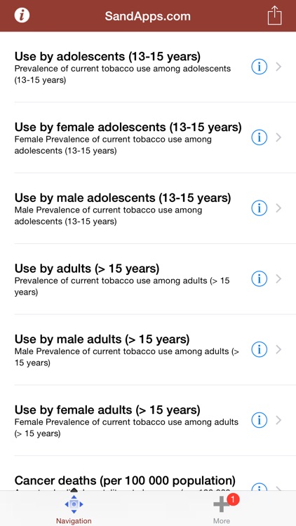 Tobacco Deaths, Sickness and Growth Researcher