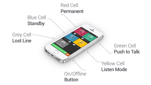 FLUX Desktop/Mobile Intercom(圖4)-速報App