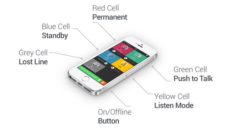 FLUX Desktop/Mobile Intercom screenshot-3